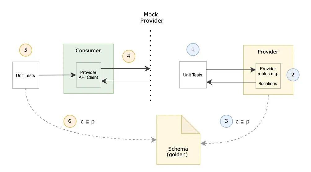这 TM 谁又来炫技了？Loop 还没玩明白，这 Graph Engineer 又是啥破玩意？ - 知乎