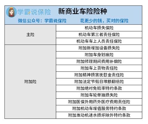 中國的汽車保險交強險和商業險為什麼這麼貴