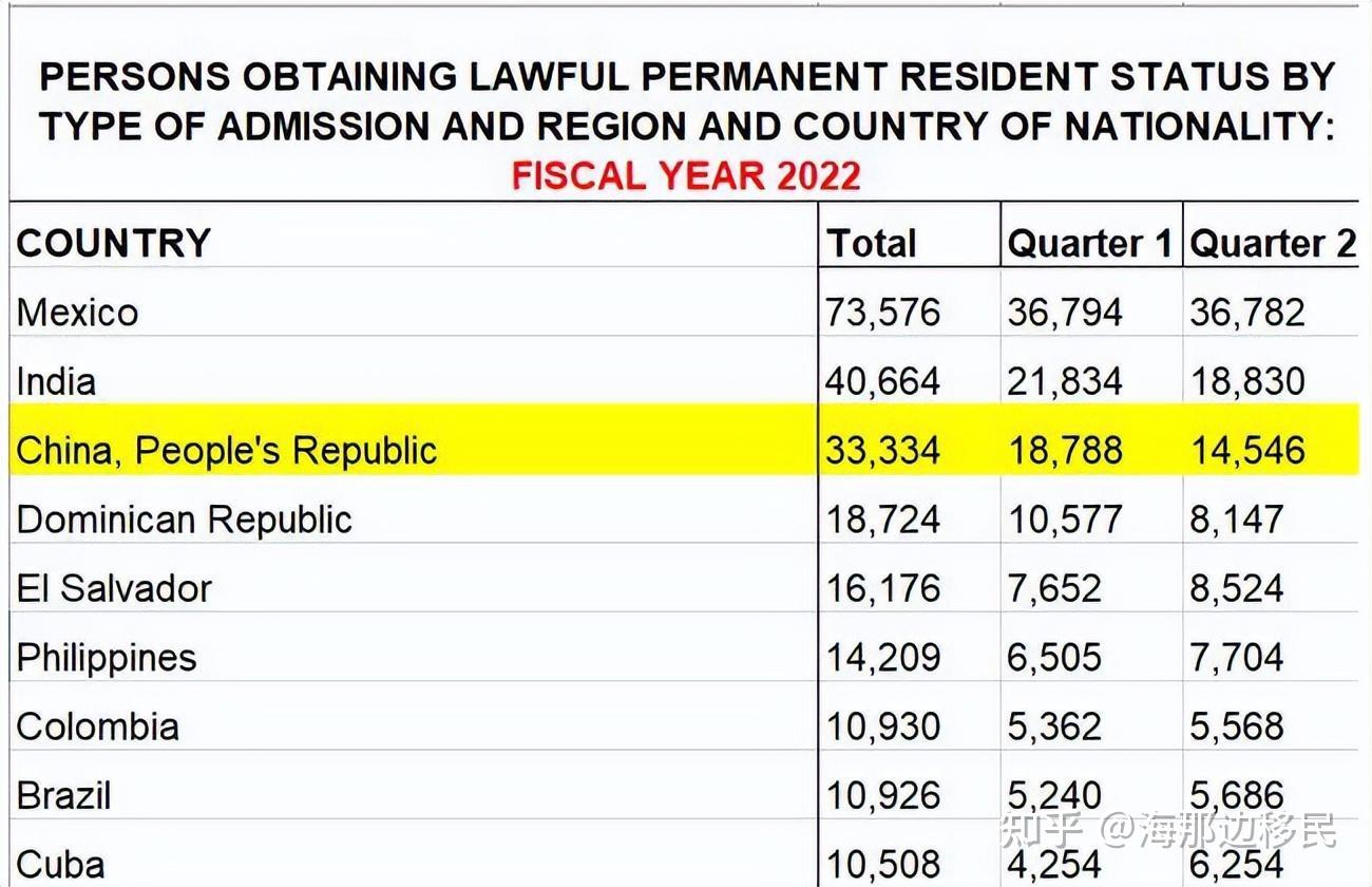 干货分享(美国人移民中国的数量)中国在美国移民有多少人,(图1) 干货分享(美国人移民中国的数量)中国在美国移民有多少人,(图1)