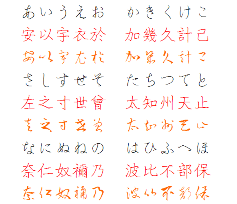 日语的五十音图、假名、汉字之间有什么关系? - 知乎