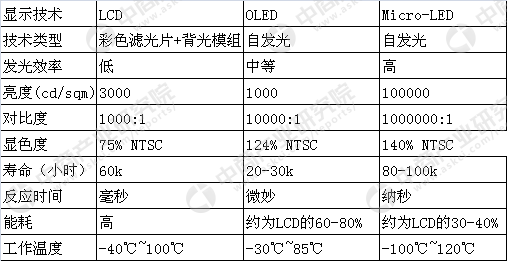 18年中国micro Led 行业市场前景研究报告 知乎