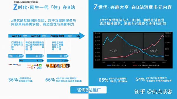 品牌如何在b站做推广？哔哩哔哩广告开户多少钱？