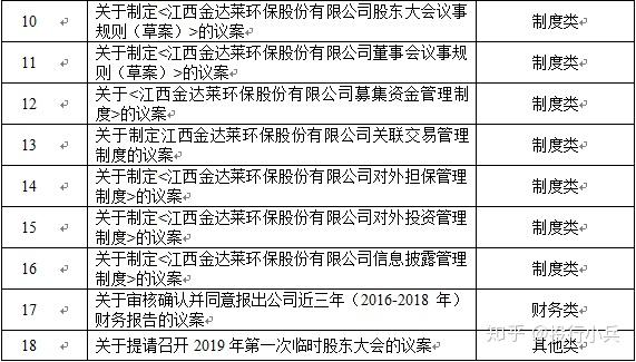 包括申请上市,募投项目,滚存利润分配,股东大会授权,相关承诺,稳定股