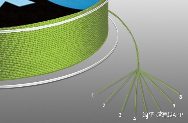 路亚:PE线、碳线与尼龙线的智慧选择 - 知乎