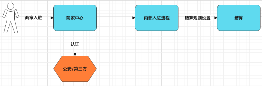 详解 | 结算系统设计 - 知乎