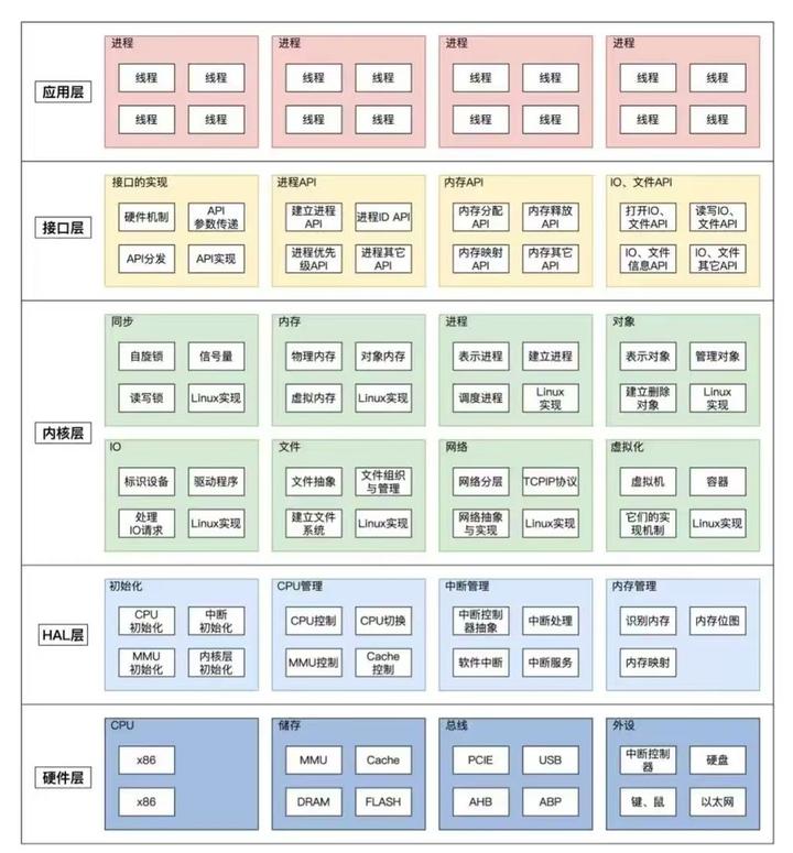 Linux sysfs 系统 - 知乎