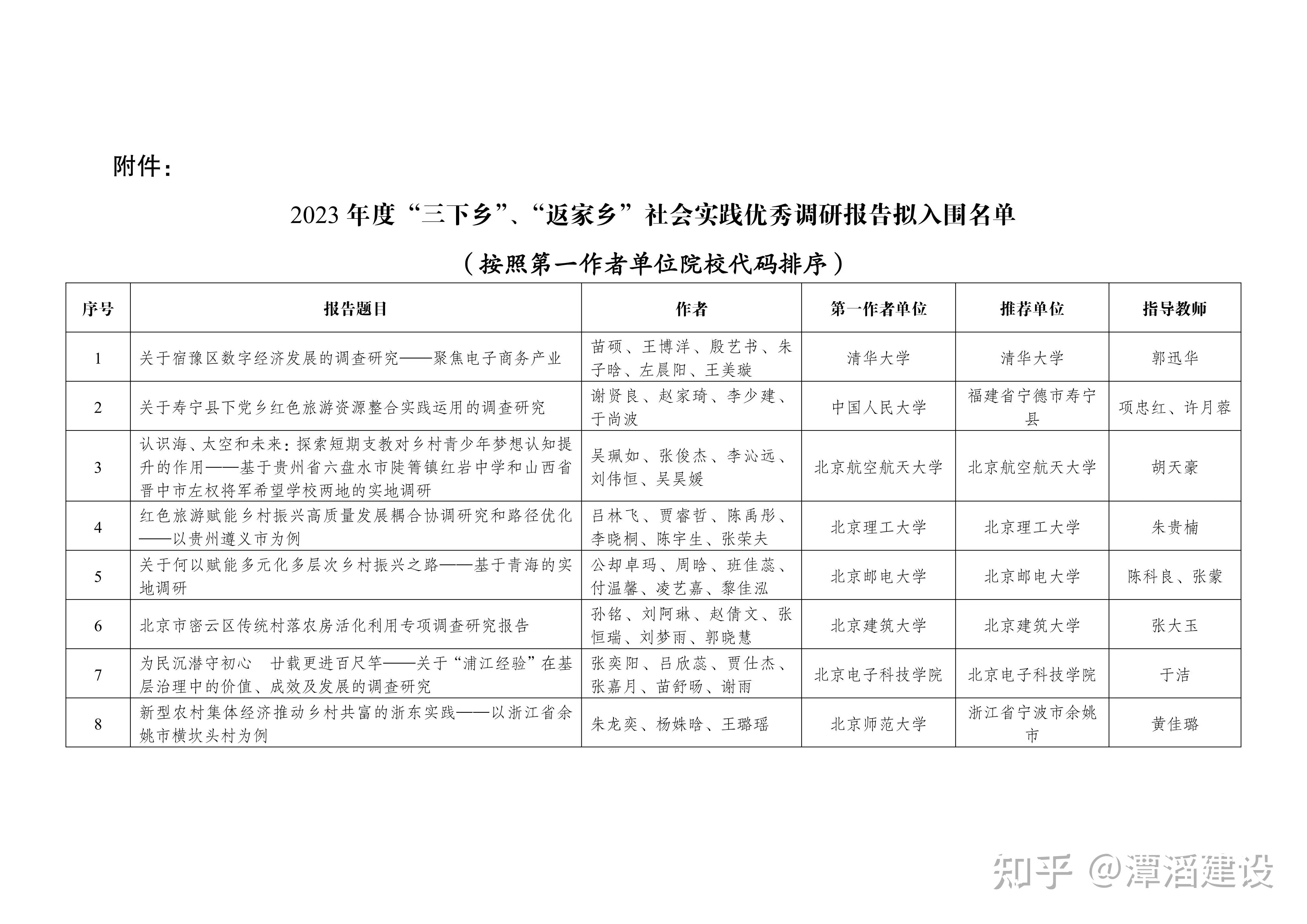 2023年度三下鄉返家鄉社會實踐優秀調研報告擬入圍名單公示