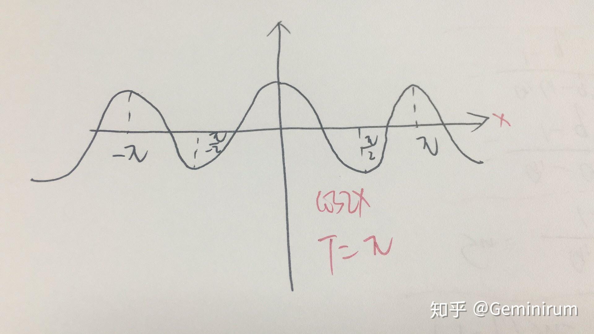 cos2x图像及性质图片