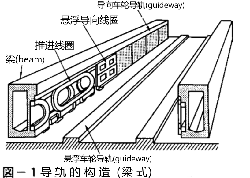 磁悬浮列车的轨道结构图片