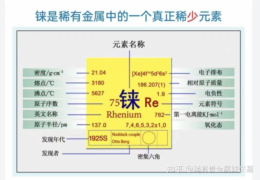 稀有金属铼：是割韭菜还是人类工业瑰宝和未来财富 - 知乎