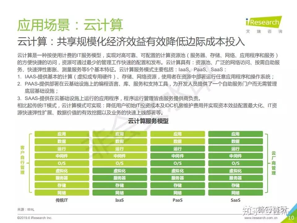 2019年AI芯片行业研究报告 - 知乎