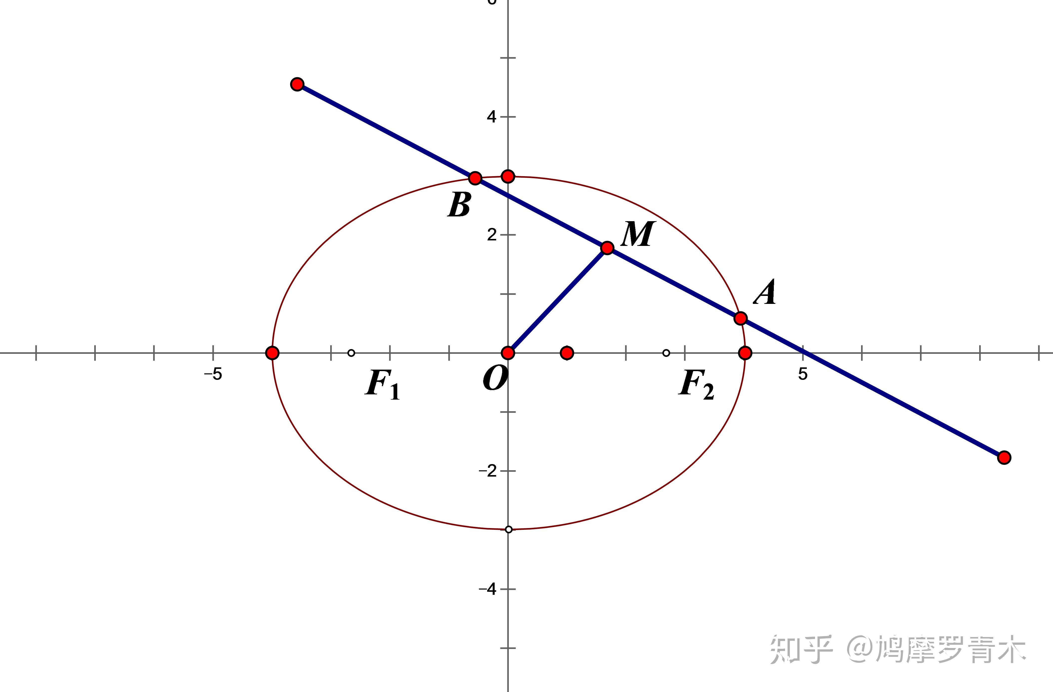 R语言ggplot2绘制平滑曲线的折线图简单小例子_r语言平滑折线-CSDN博客
