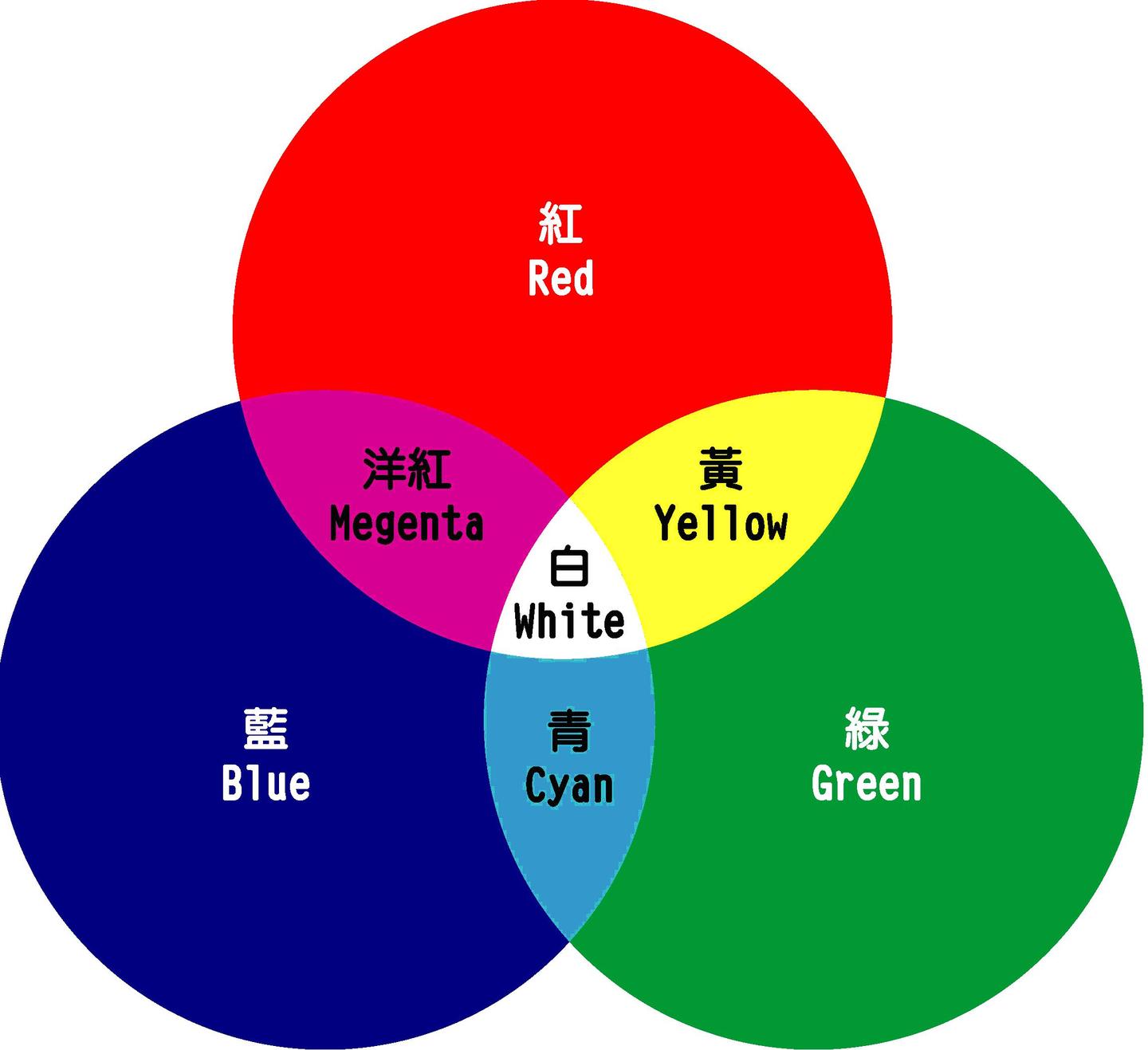 色彩教程丨色彩的对比与调和（上）
