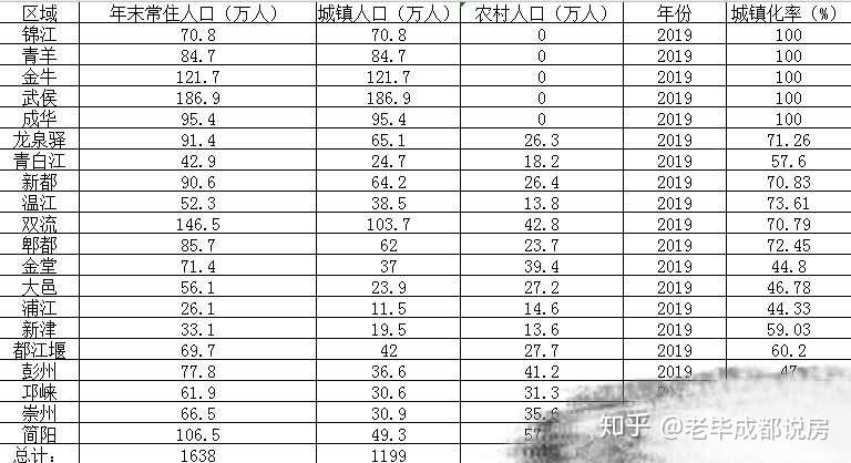 成都常住人口2018人数_常住人口登记卡(3)