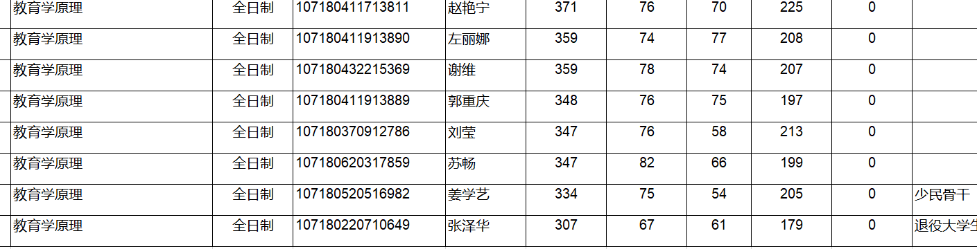 青海师范大学吧（青海师范大学2020年7月26更报师大没有选择）