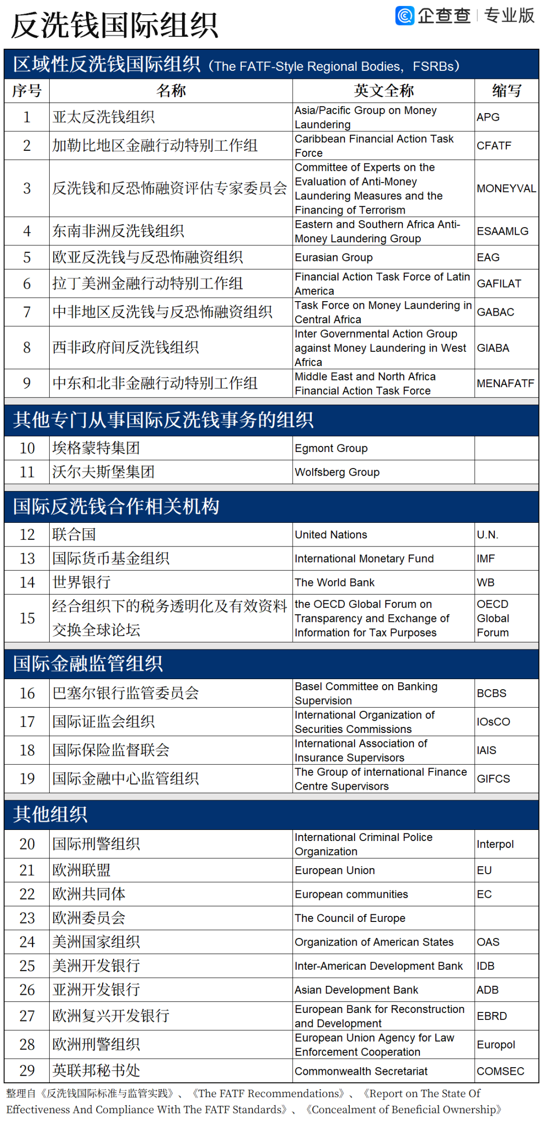 想转岗反洗钱了，怎么入门？有哪些必备的知识？ - 知乎