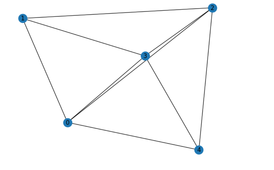 【Python数学建模】03 networkx的基础操作及画图 - 知乎