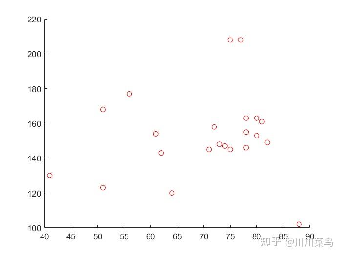 2022Matlab最新入门教程(2018matlab安装教程破解)
