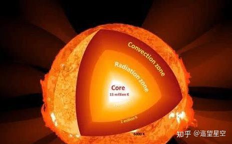 2010年,科學家通過金屬離子對撞生成了夸克-膠子湯,人類創造了最高的