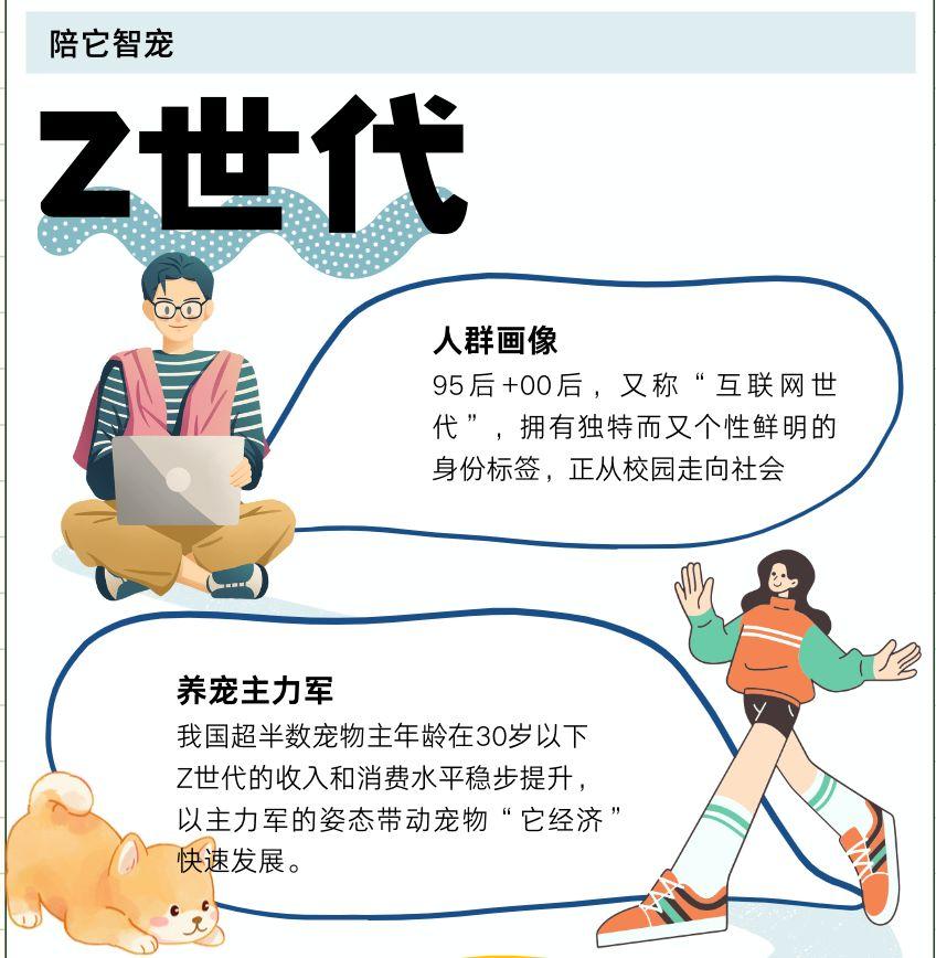 Z世代「重塑」它经济,宠物品牌如何更好地面向年轻人? - 知乎