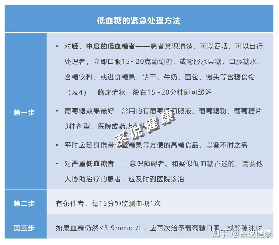 为什么会低血糖怎样预防和处理二22