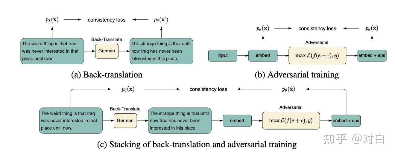 ICLR2021對比學習（Contrastive Learning）NLP領域論文進展梳理