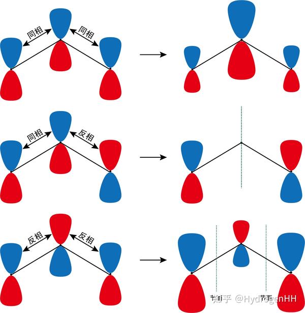 为初学者准备的分子轨道理论简明教程（下） 知乎