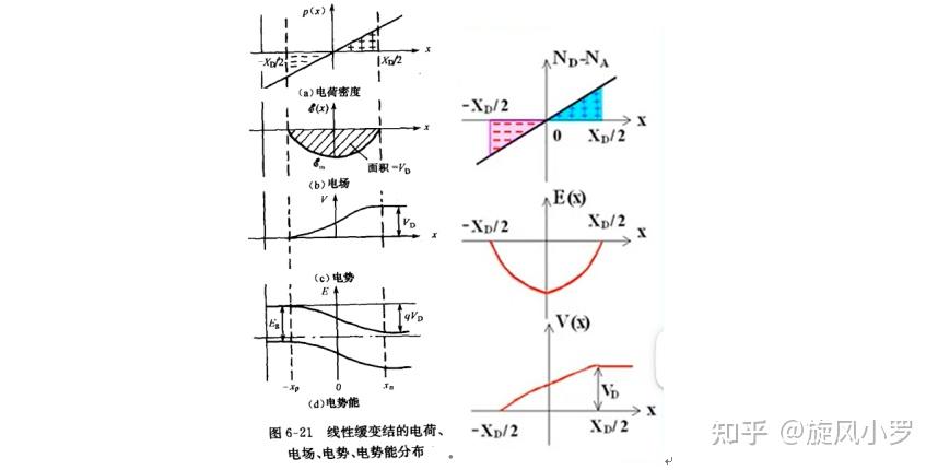 必看！半导体物理入门到精通——pn结电流电压特性（一） - 知乎