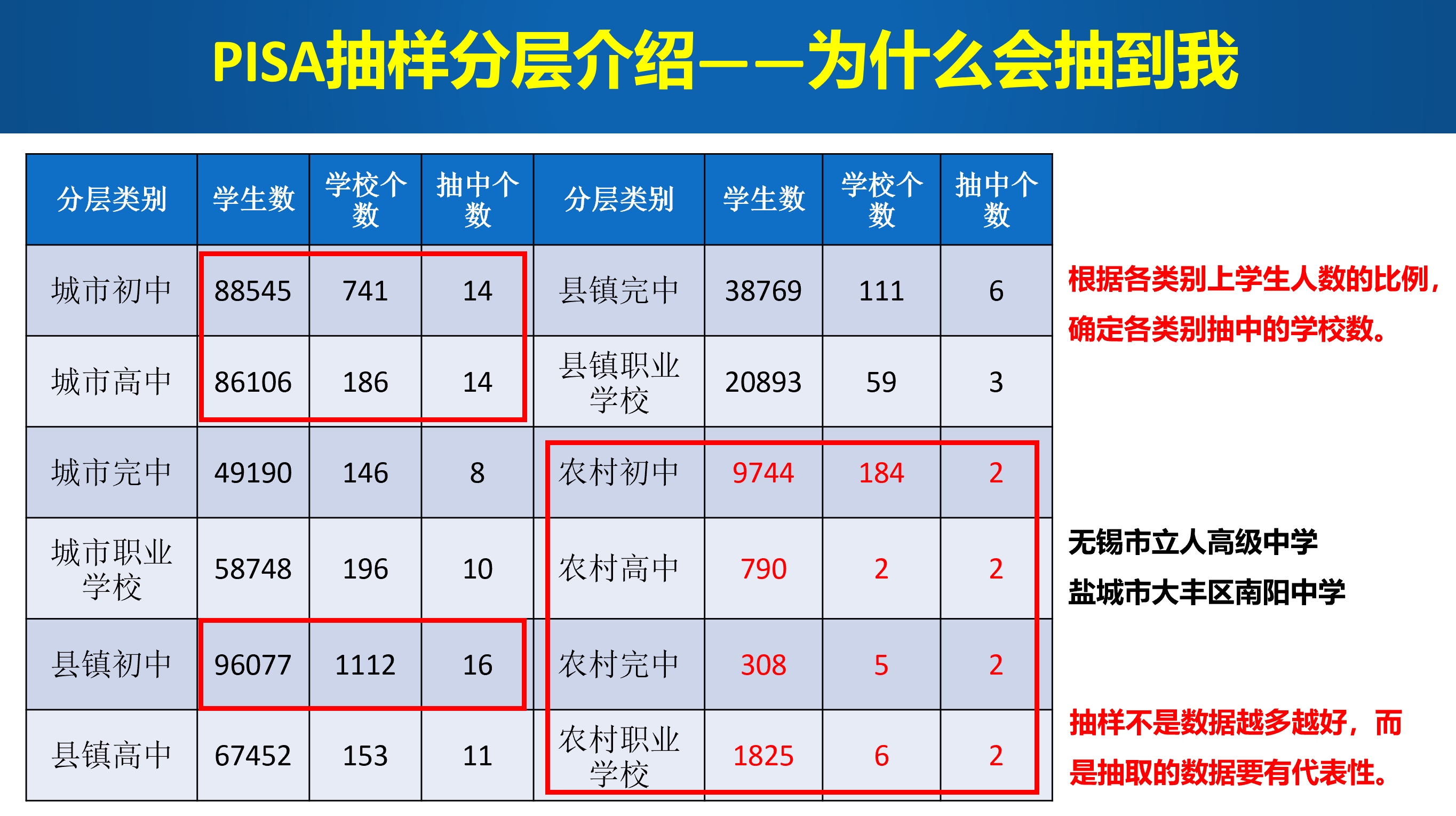 OECD 2018年PISA测试成绩出炉,中国在阅读、数学和科学方面拿下全球第一,如何看待该测试结果? - 知乎