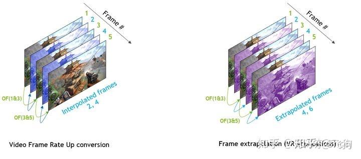 光流法(optical flow methods) - 知乎