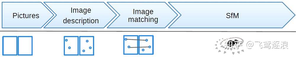 openmvg-1