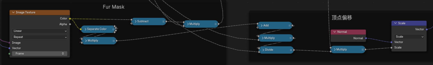 在 Blender 中实现 Shell Fur 毛发渲染 - 知乎