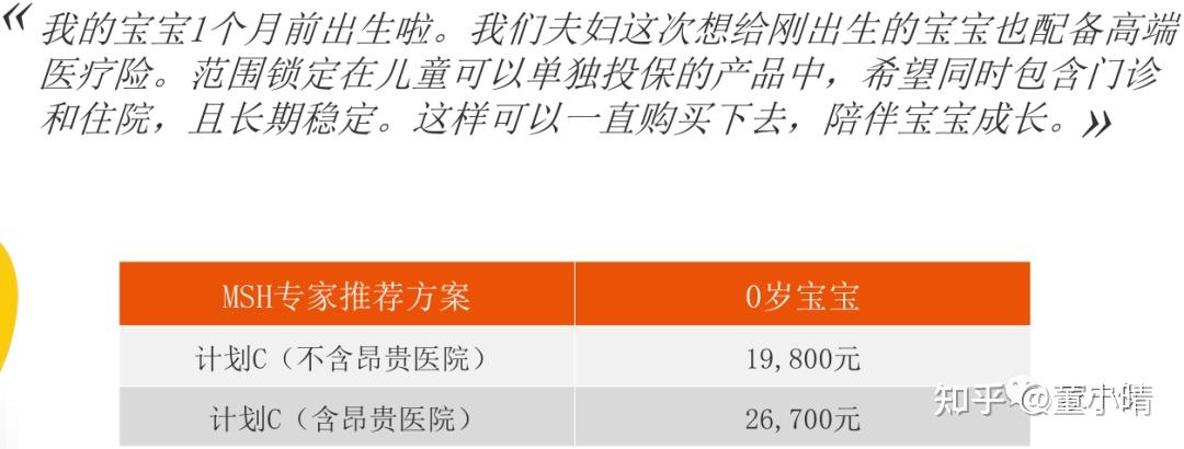 首都儿科研究所附属儿童医院代诊挂号服务流程住院期间生活需求响应，贴心安排的简单介绍