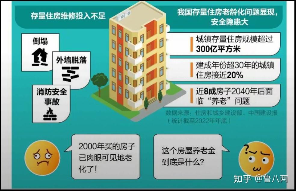 如何看待天津滨海新区住建委出台的房屋养老金实施方案?