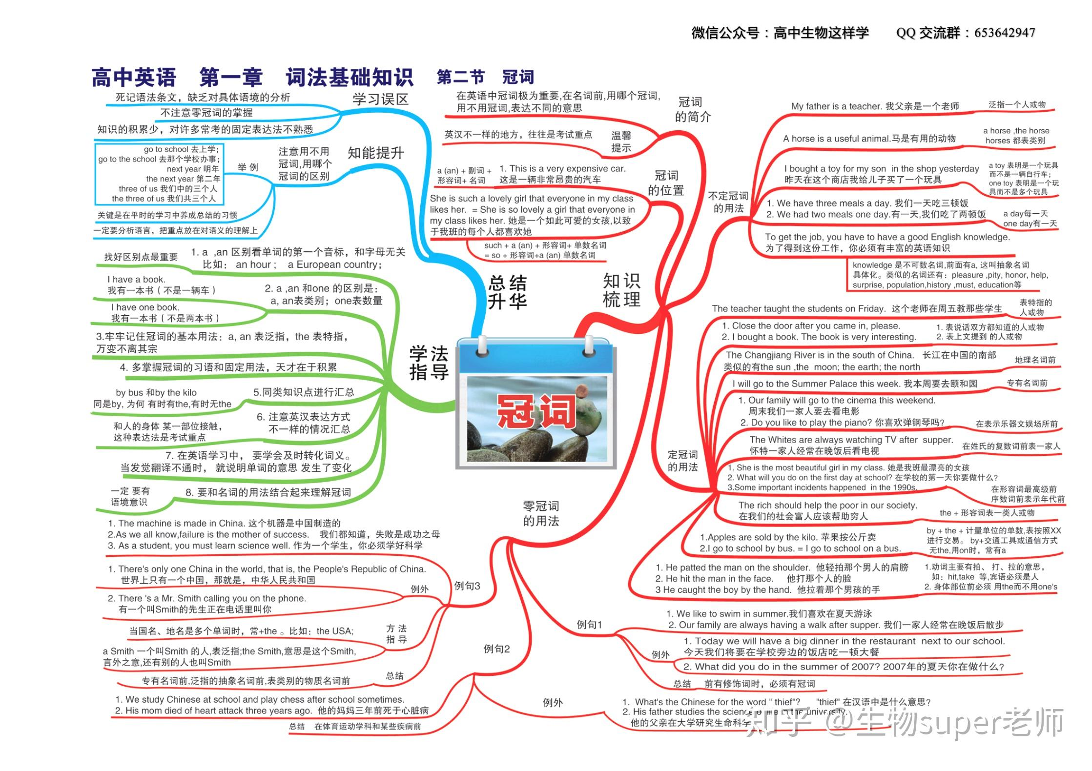 高中英語思維導圖