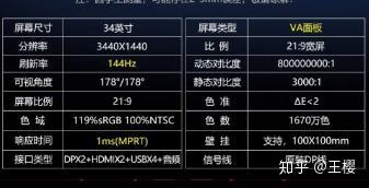 24英寸显示器分辨率