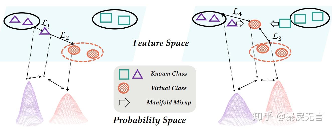 Forwards Compatible Forward Compatible Few-Shot Class-Incremental Learning (CVPR 2022)速查笔记 - 知乎