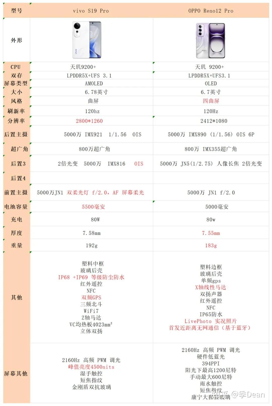 s1pro参数图片