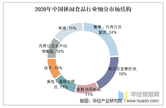 2020年中国坚果炒货行业发展趋势分析朝贴合年轻人需求方向发展图