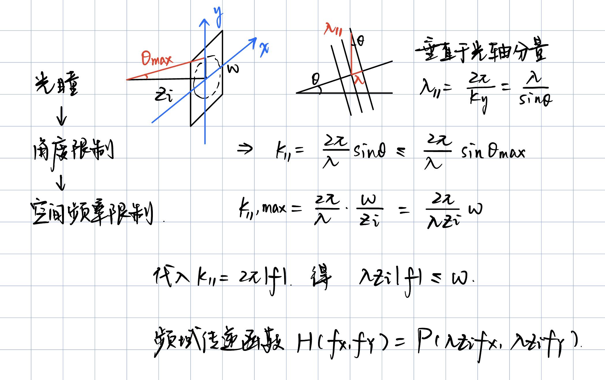 傅立叶光学第六章:成像系统的频谱分析 - 知乎