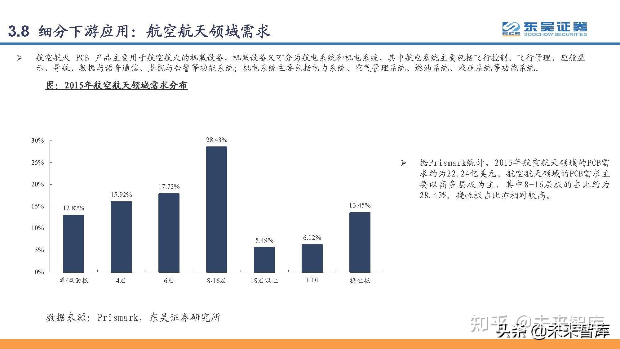印刷电路板PCB行业研究：PCB，电子工业的重要基石-印刷电路板概念