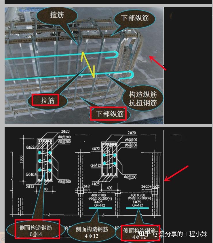 梁鋼筋平面標註法:箍筋加密:加密區箍筋:加腋框架樑:這份鋼筋識圖,算