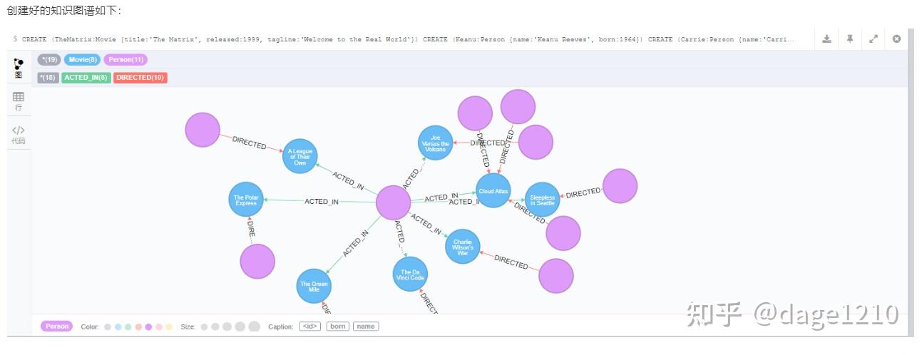 从图数据库说起,利用Neo4j体验知识图谱 - 知乎