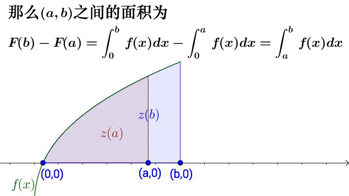 微積分的歷史二起源之牛頓