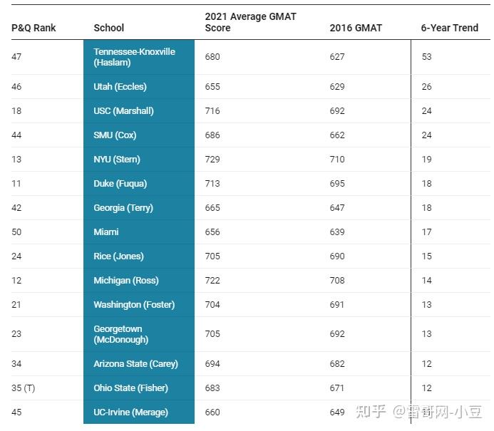 5 GMAT GMAT 700 5 gmat gmat 700