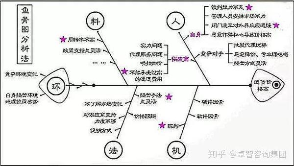 影响产品质量的人机料法环测6个方面因素