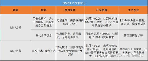 N-甲基吡咯烷酮是2-吡咯烷酮的N-甲基衍生物 - 知乎