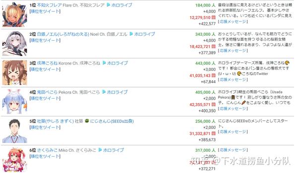 每日v活hololive三期生俱乐部 Hololive樱巫女是几期生 男霸网