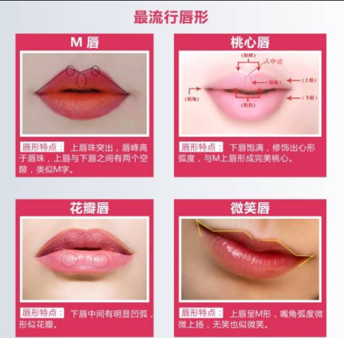 M唇整形后嘴巴很怪异怎么办? - 知乎