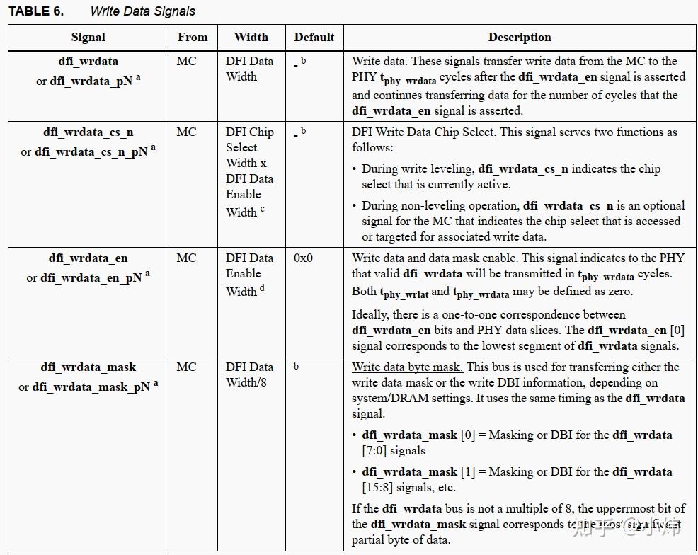 DDR自学整理10--DFI 接口 - 知乎